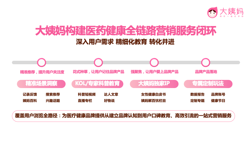 加盟咨询 第388页