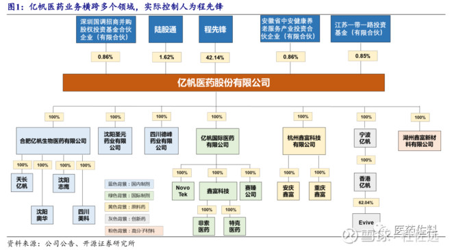 亿帆医药，创新驱动，稳健前行——最新动态与未来展望