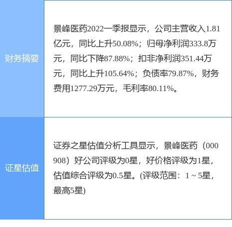 景峰医药重组成功，开启新篇章的最新消息