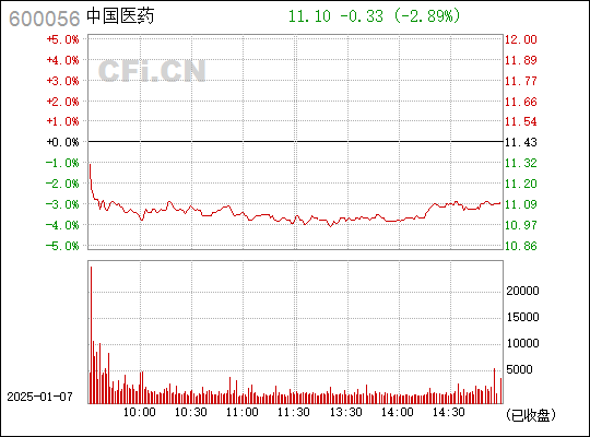 探秘中国医药（600056），被低估的医药蓝筹