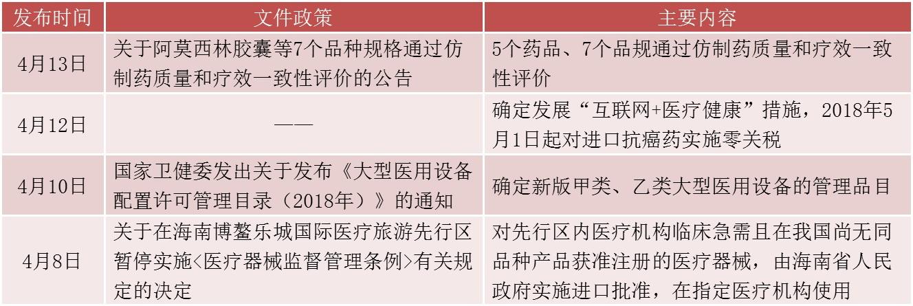 医药知识产权的范围包括，从专利到商业秘密的全面保护