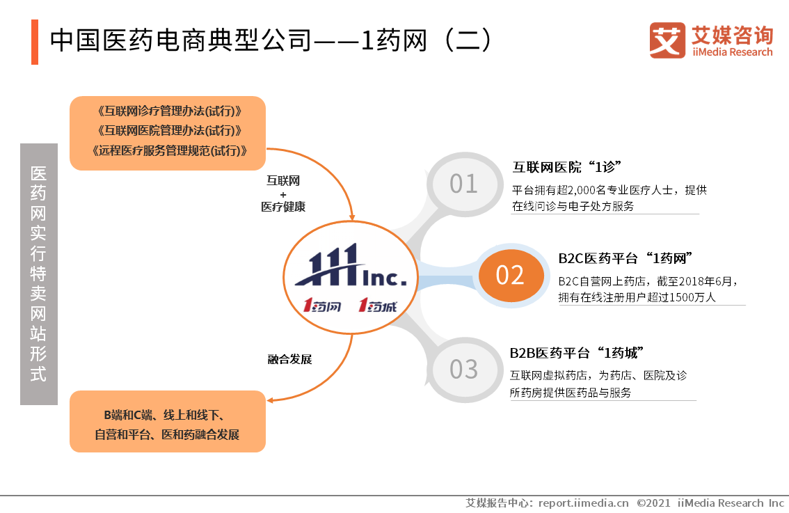医药知识产权案例，从万艾可到达菲的启示
