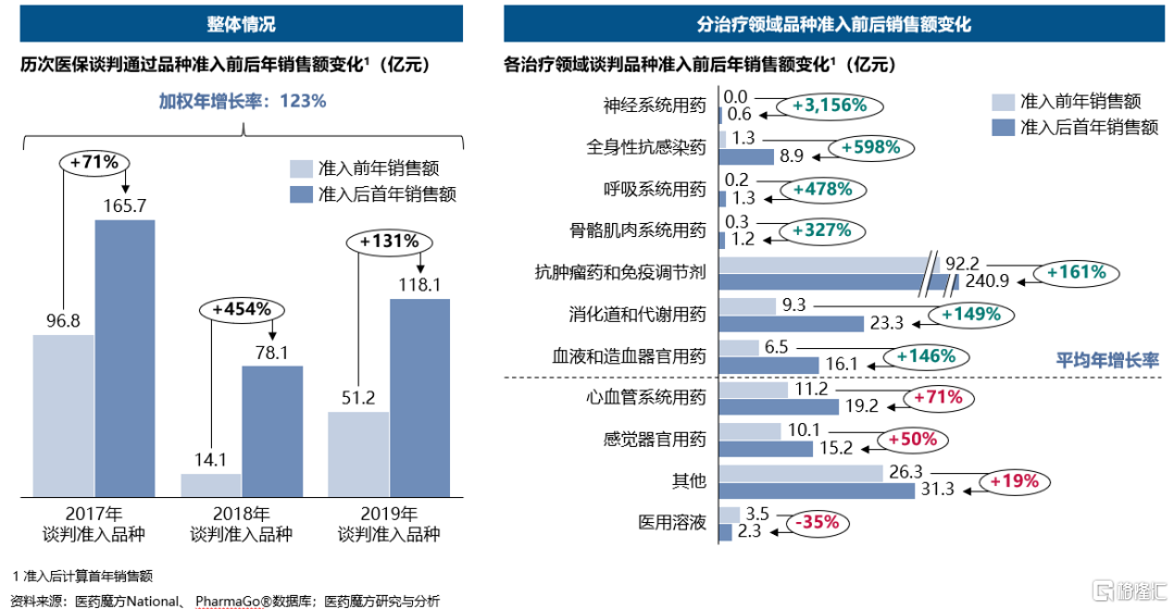 第2112页