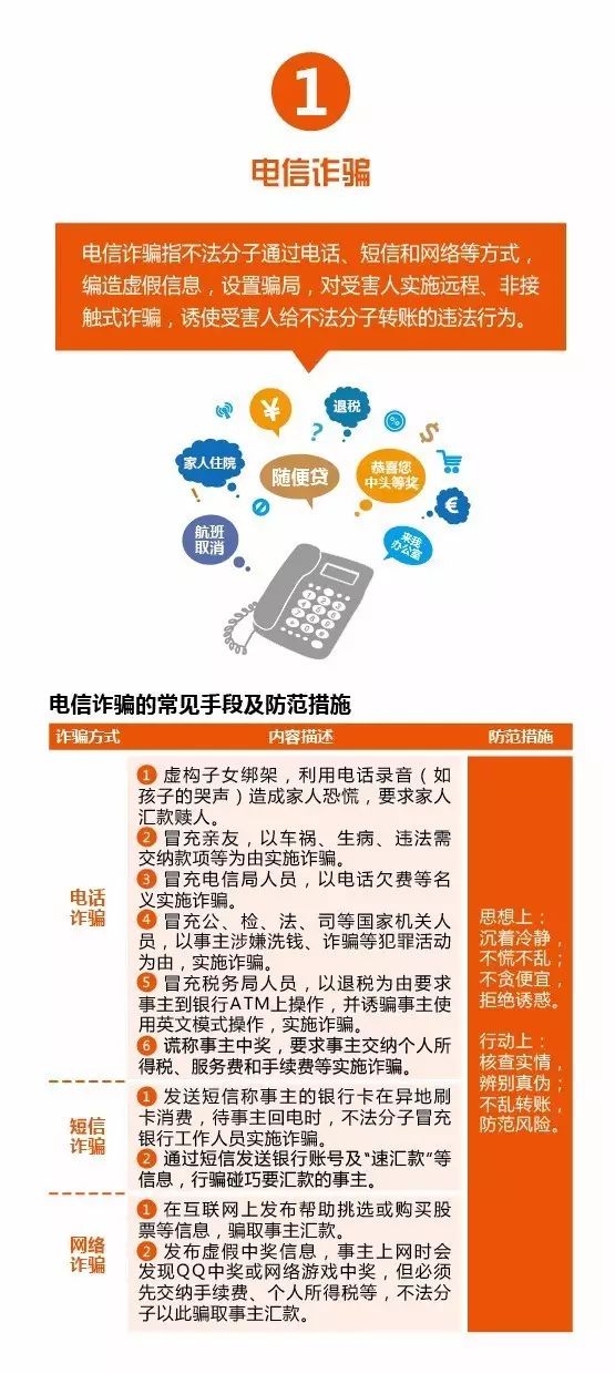 医药知识，联合用药的智慧与挑战