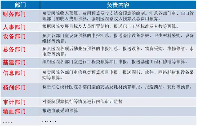 医药箱药品领用记录表，医院管理中的关键环节