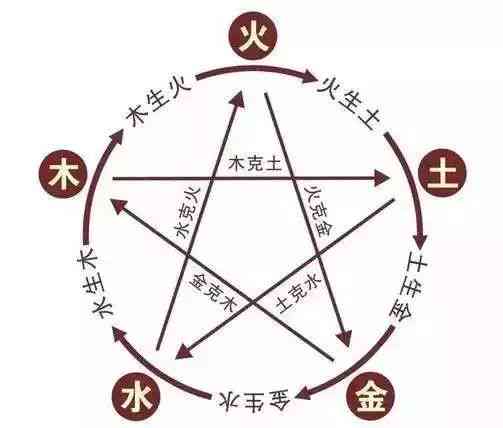 医药行业的五行属性解析