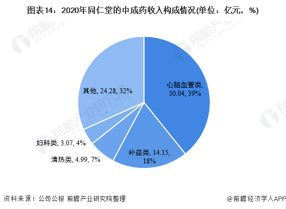 医药行业龙头企业的崛起与未来展望