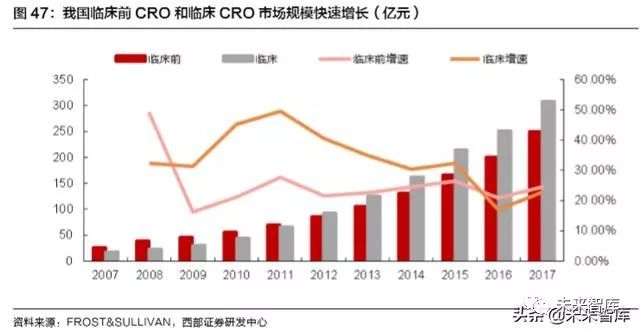 医药行业产业链，从研发到消费的全方位解析