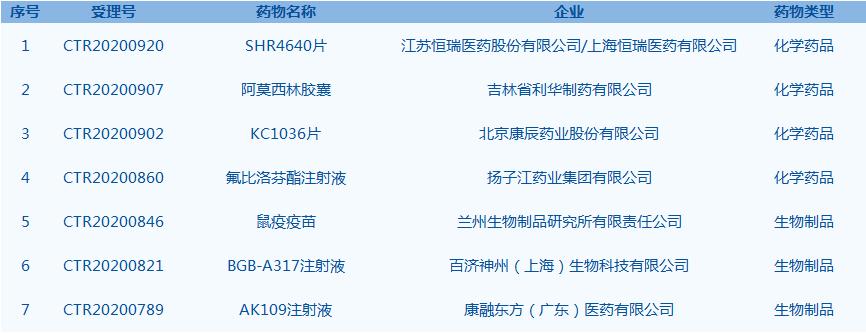 医药商品的类型与分类解析