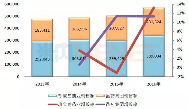 医药商品包括，从传统到现代的全面解析