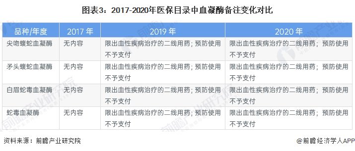 医药类产品的分类与市场解析