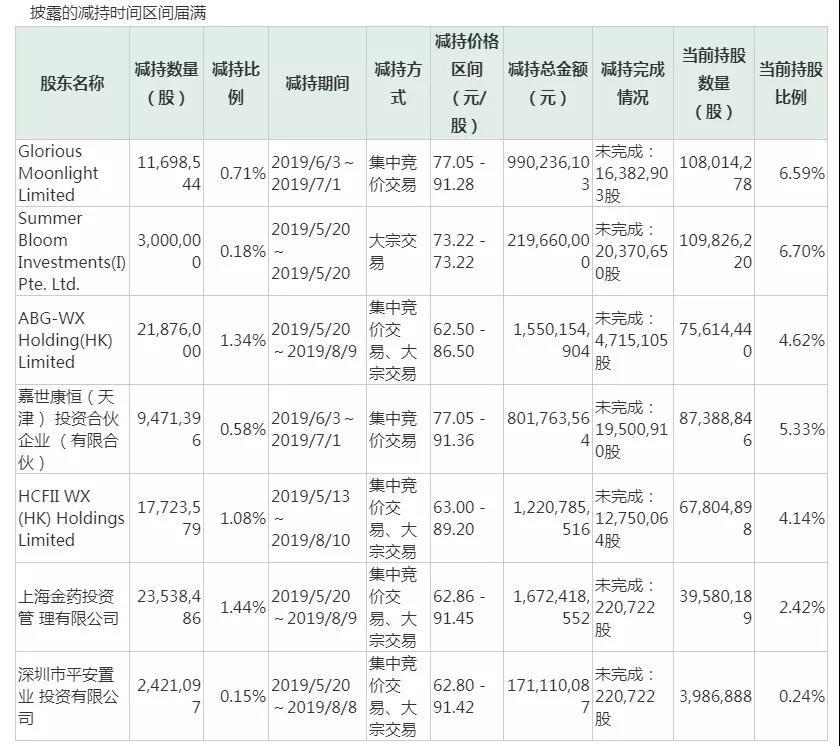 医药类上市公司会计信息披露，透明度、规范性与市场影响