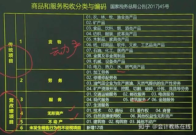 医药类商品税务编码查询指南