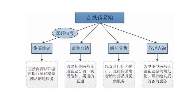 医药类商品分类详解，从基础到专业的全面指南