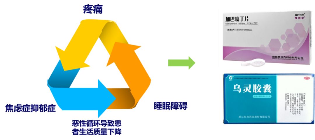 医药类商品广告，理性与信任的桥梁