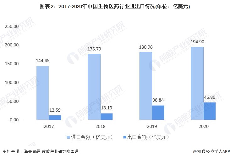 医药商品全解析，从传统到现代，从基础到尖端