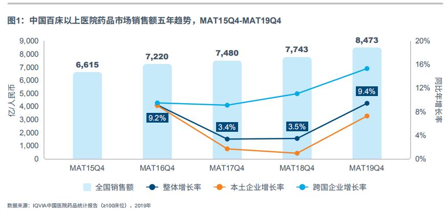 恒瑞医药，创新驱动，引领中国药品研发新纪元