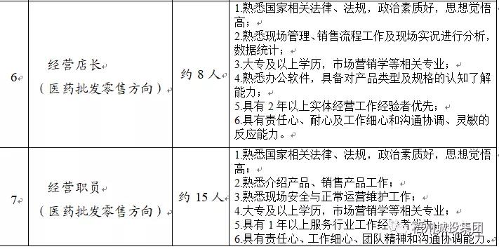 医药药品购销员的职责与挑战，在健康与商业间架起桥梁