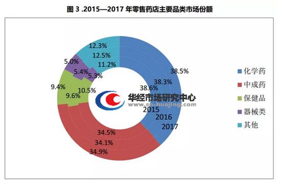 医药药品市场调研报告，洞察未来趋势与挑战