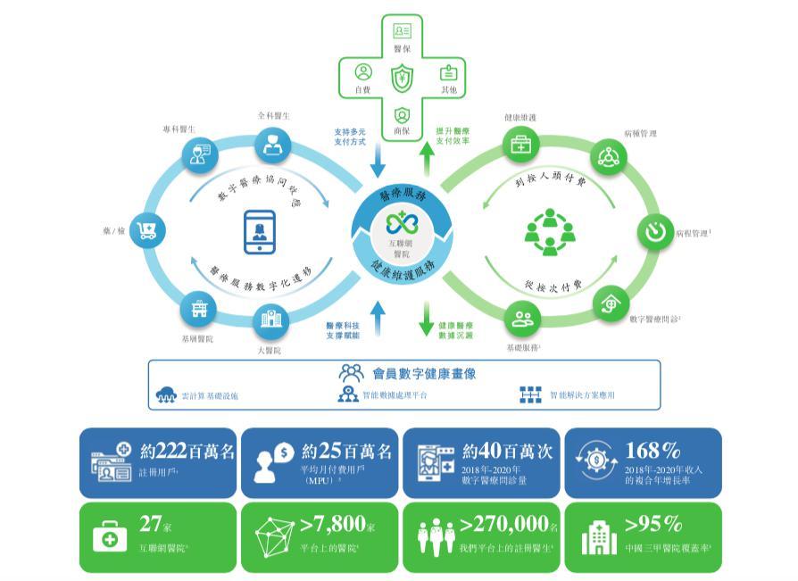 数字医疗新风尚，网络医生在线咨询的崛起与影响