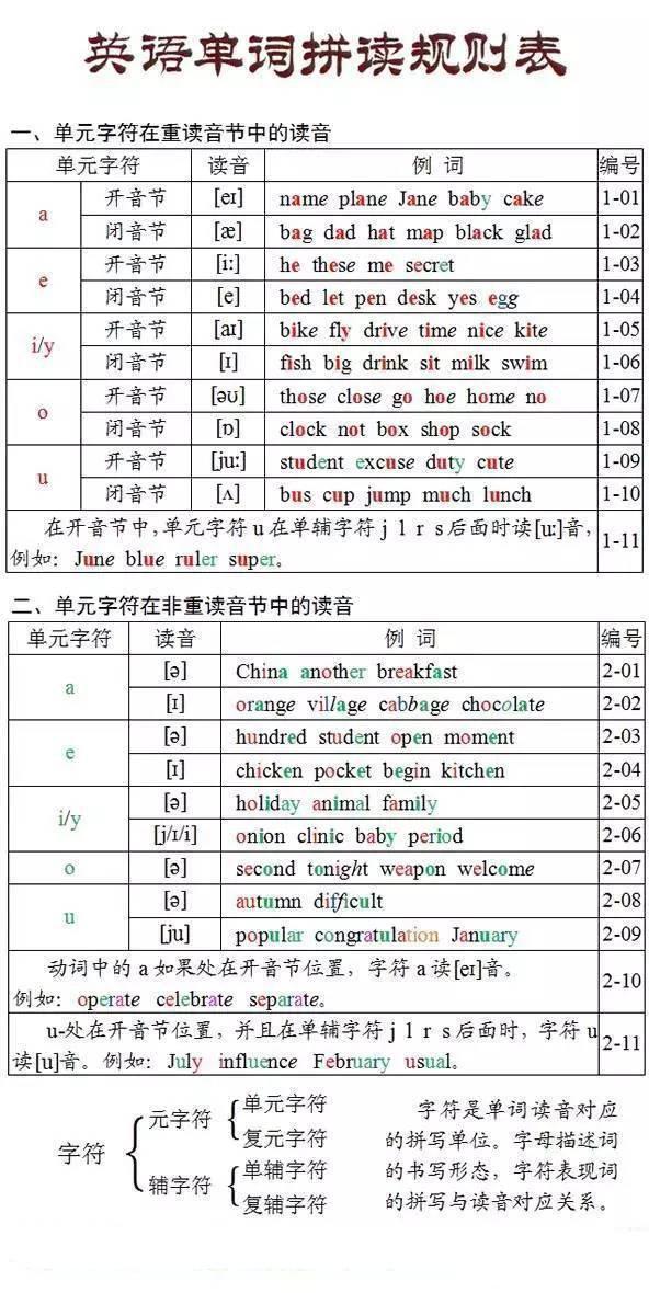 医生英语发音与音标解析，掌握doctor的正确读法