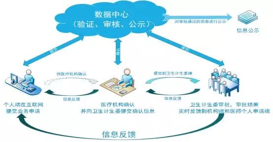 去医院挂号是否需要身份证？——解析实名制挂号背后的意义与影响