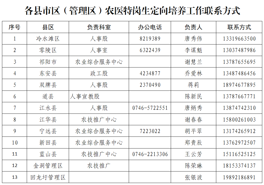医生年终工作总结，以爱之名，守护健康
