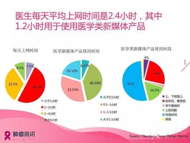 医生工作总结范文，以患者为中心，以专业为基石的年度回顾