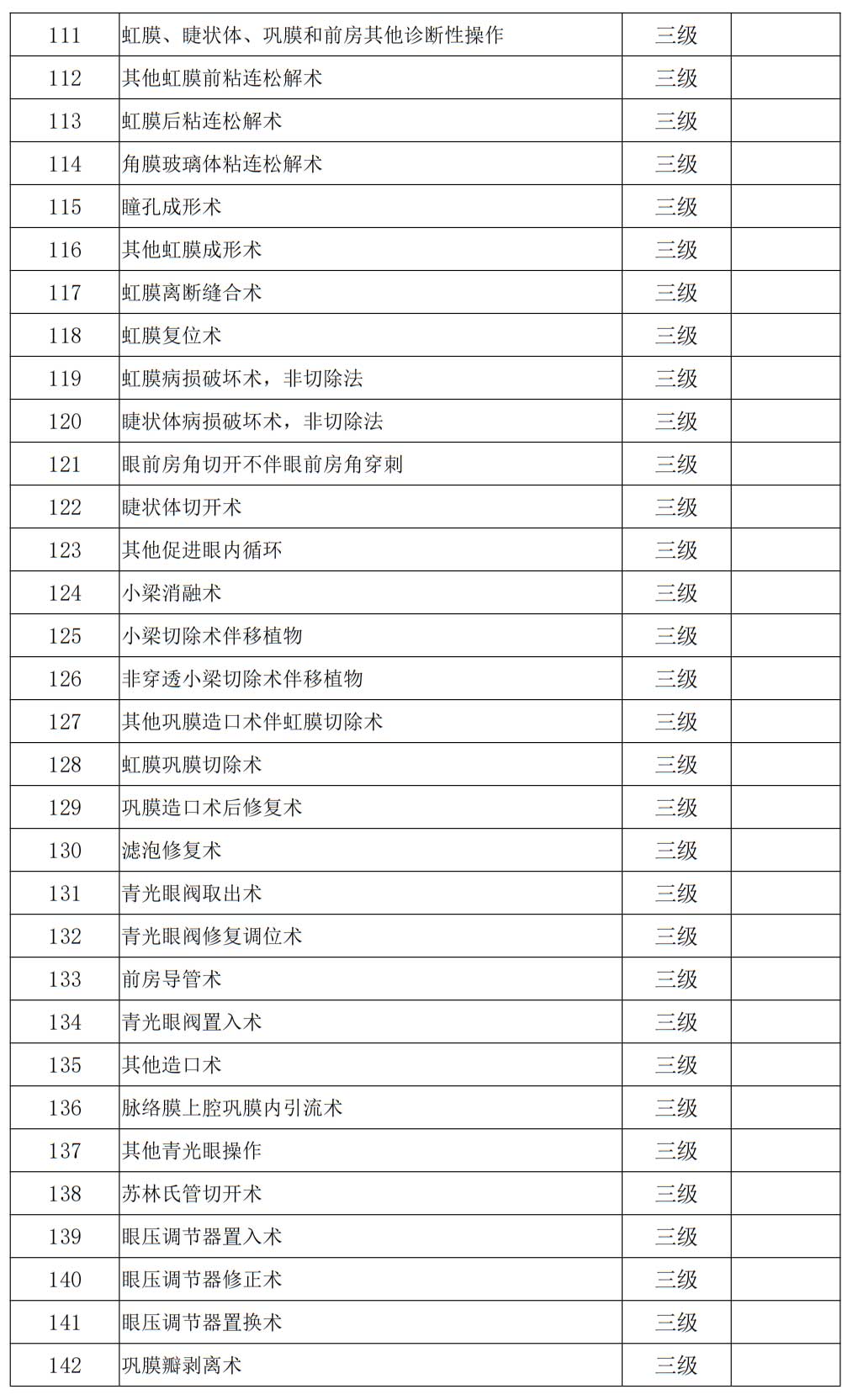 手术分级目录2023年版，卫生部文件最新解读与影响分析