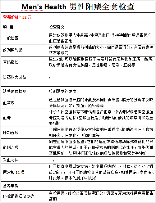 治疗阳瘘最佳药物排行榜 -惠州广济简介