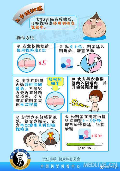 科学应对，如何有效治疗阳痿早泄
