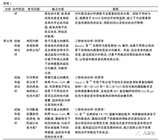 治疗阳痿，科学、安全、有效的药物选择