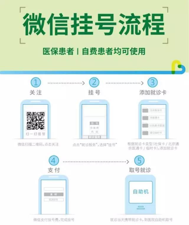 网上预约挂号流程详解，北京医院挂号新体验