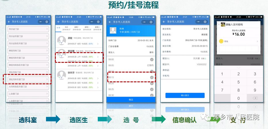 网上预约挂号，人民医院的便捷就医新体验