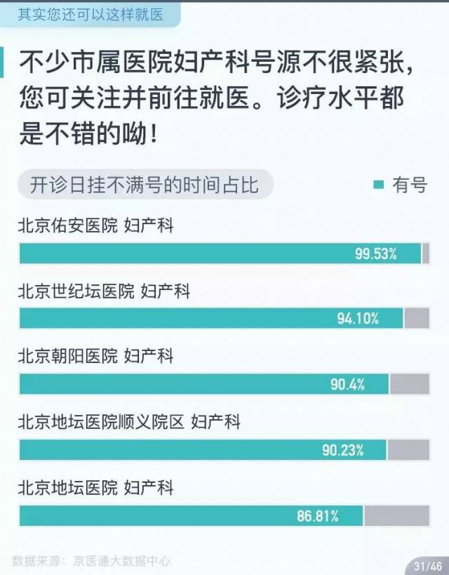 探索北京医院预约挂号网的便捷与高效