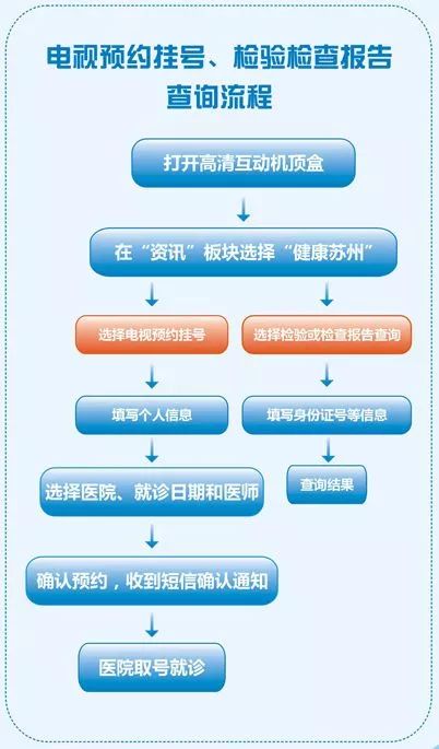 预约挂号在北京医院，从指南到技巧的全面解析