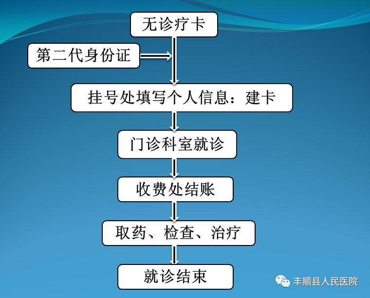 医院挂号流程的信息化革新，信息技术如何重塑就医体验