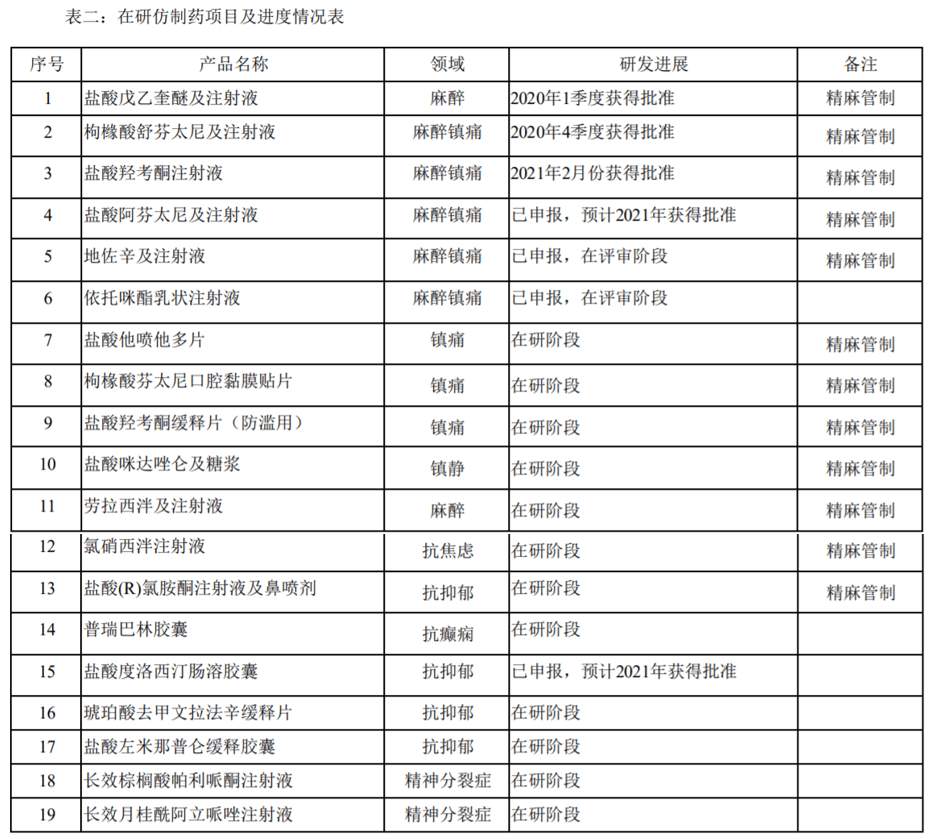 产品中心 第306页
