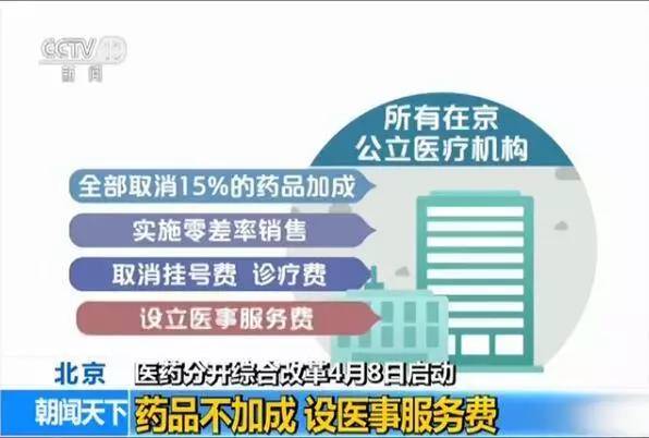 医院挂号费，价格与价值的平衡艺术