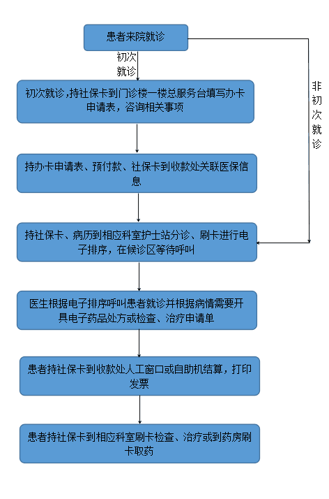 医院挂号费退还规定，患者权益的保障与流程解析