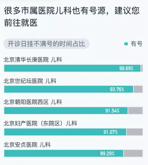 医院挂号几天有效的那些事儿，你的健康，从有效开始