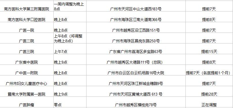 医院预约挂号时间过了还能取号吗？——解析取号规则与应对策略