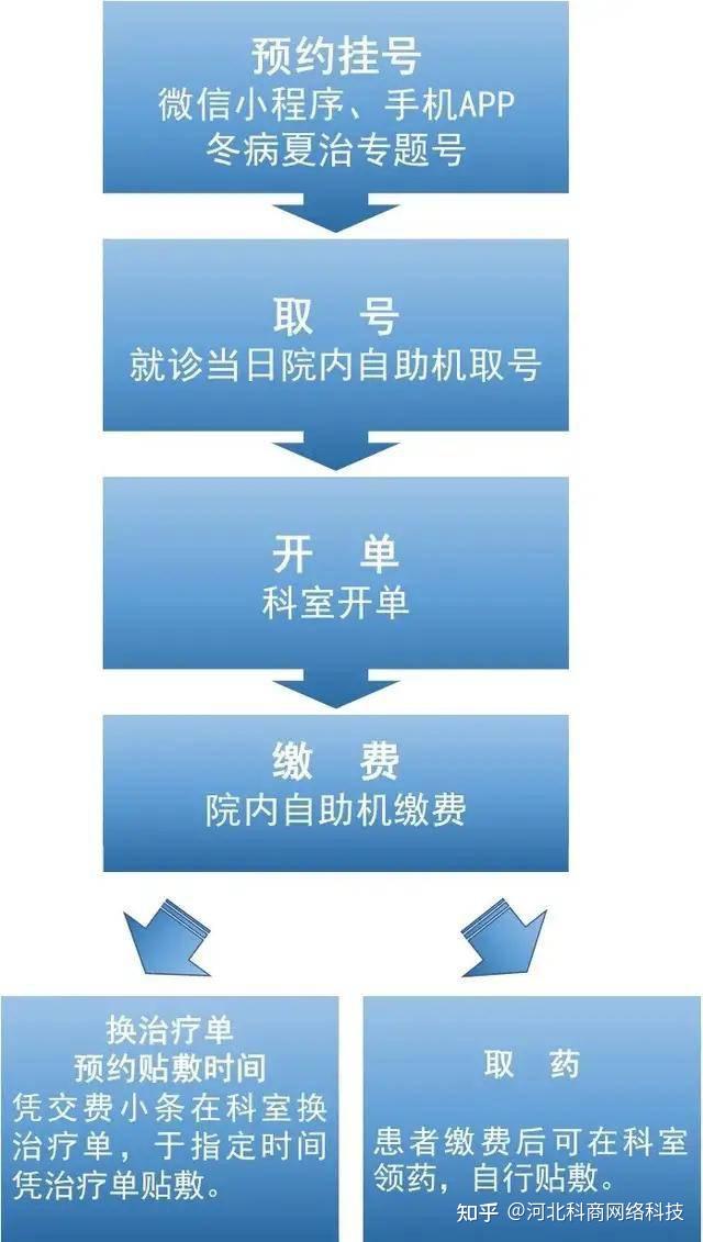 取消医院预约挂号的正确步骤与注意事项