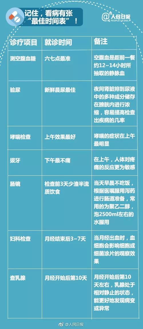 第一次去医院看病，全流程指南与注意事项