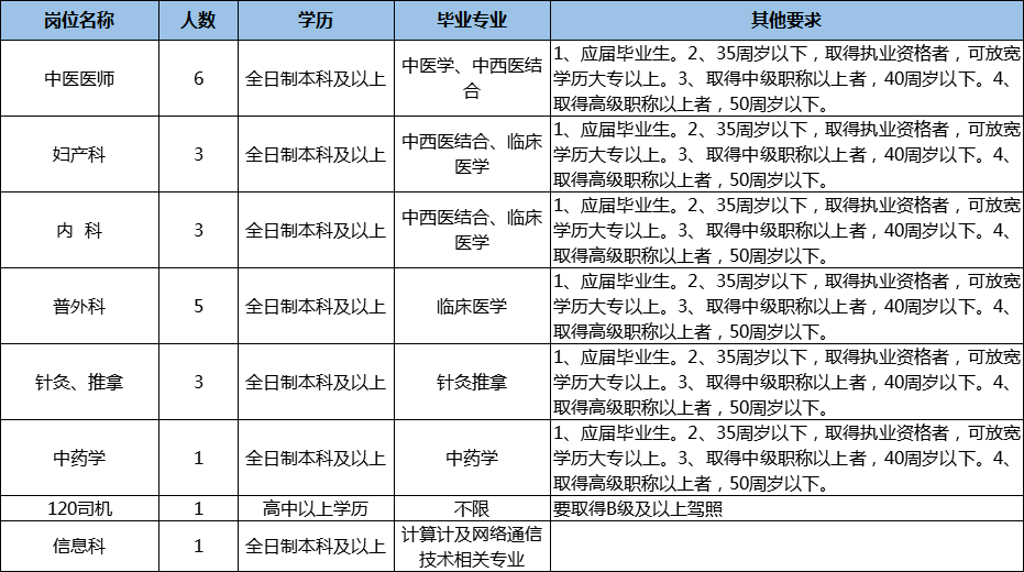 探索二甲医院挂号费收费标准的合理性与透明性