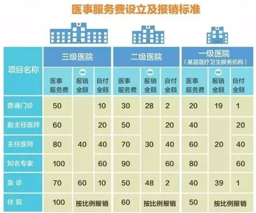 医院挂号费报销政策解析，发票与报销的详细指南