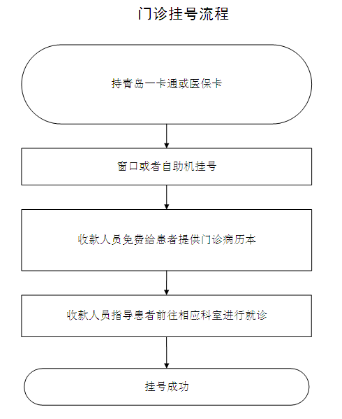 医院门诊挂号流程图详解，从初诊到就诊的每一步