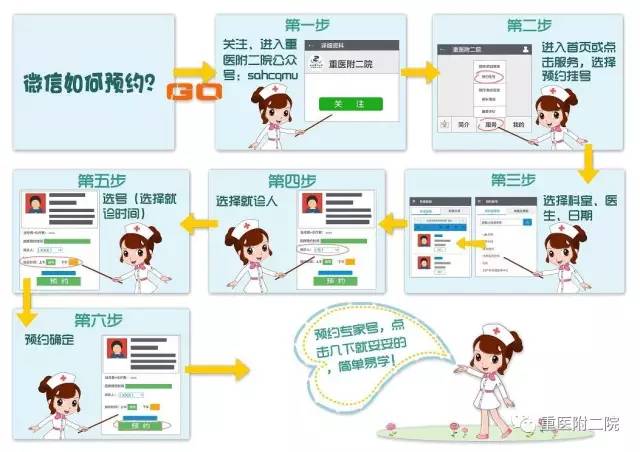 网上挂号，便捷高效的医院就诊新流程