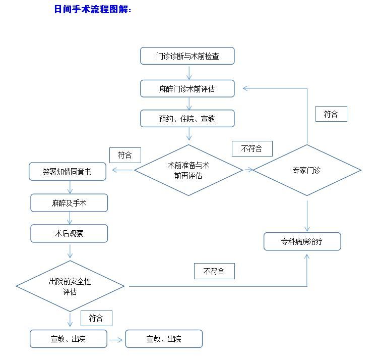 医院看病步骤流程图，从挂号到离院的全面指南