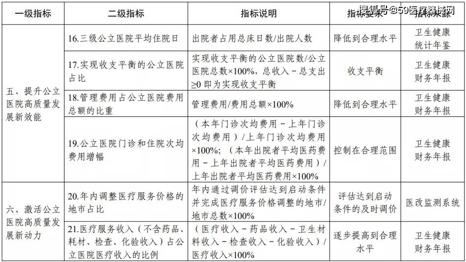探索二甲医院挂号费标准的合理性与公平性